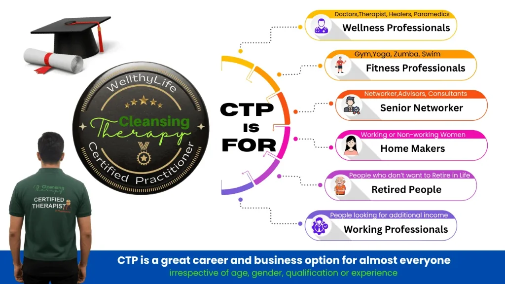 Who CTP Is For - Targeted Profiles